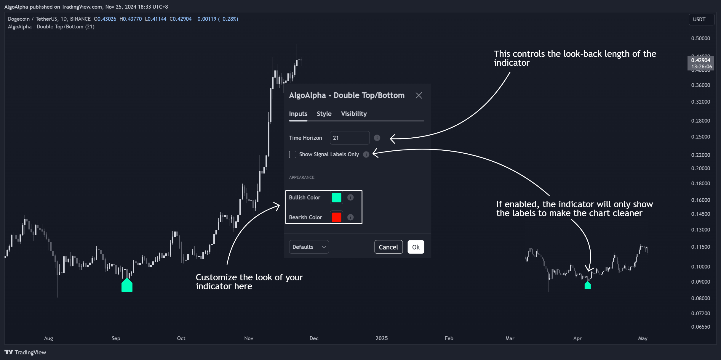 BINANCE:DOGEUSDT Chart Image by AlgoAlpha