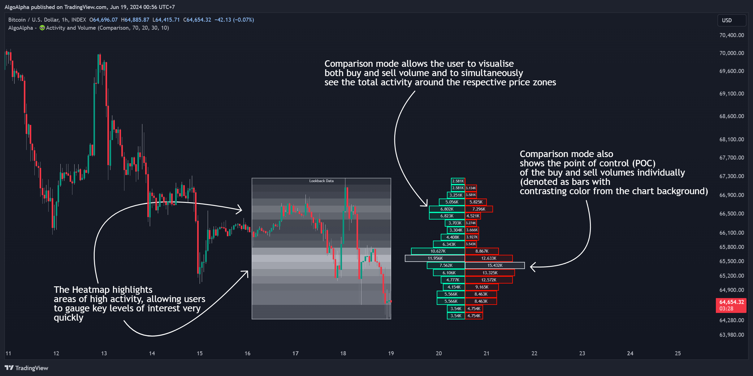 INDEX:BTCUSD Chart Image by AlgoAlpha