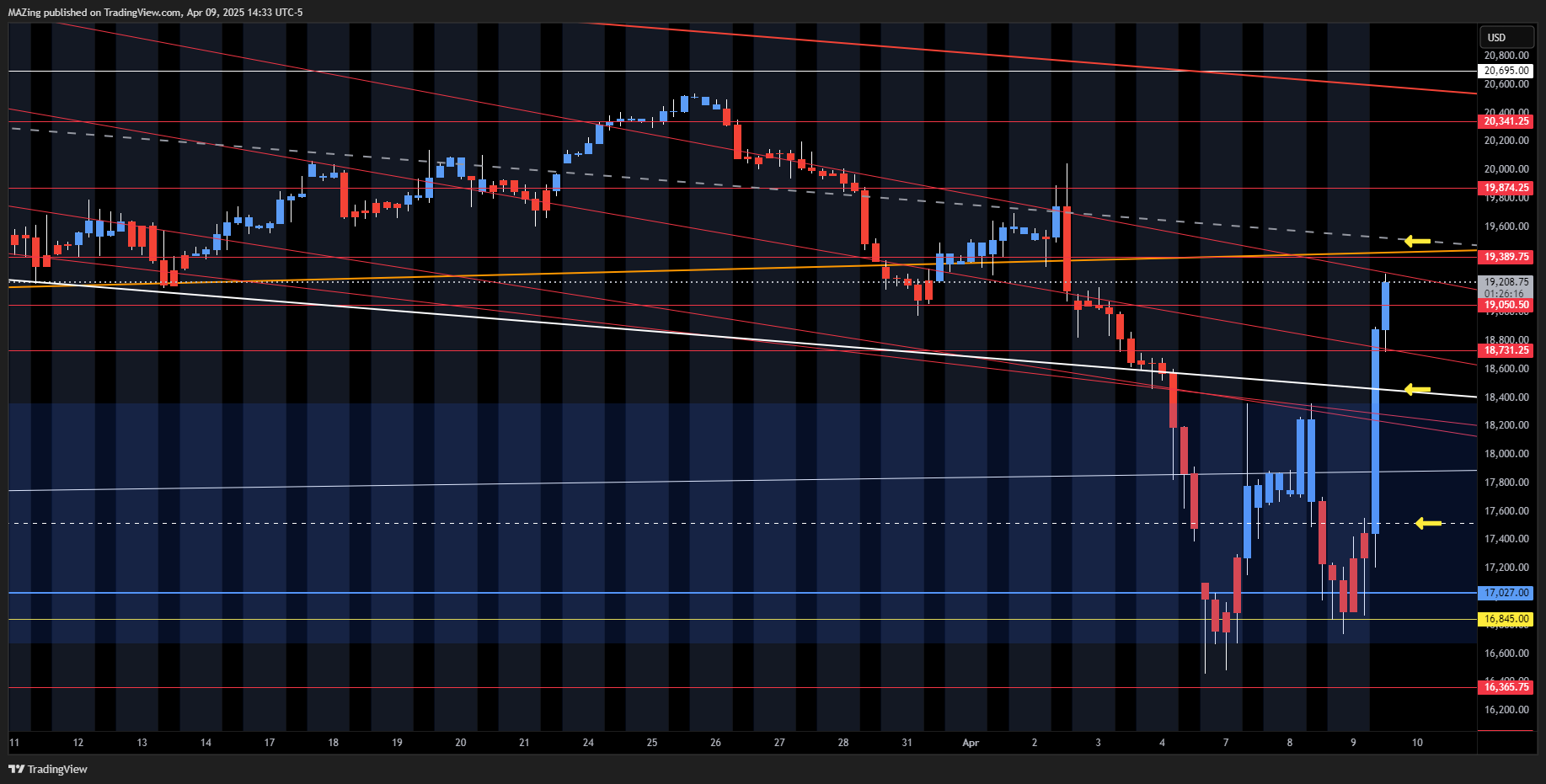 CME_MINI:NQ1! Chart Image by MAZing