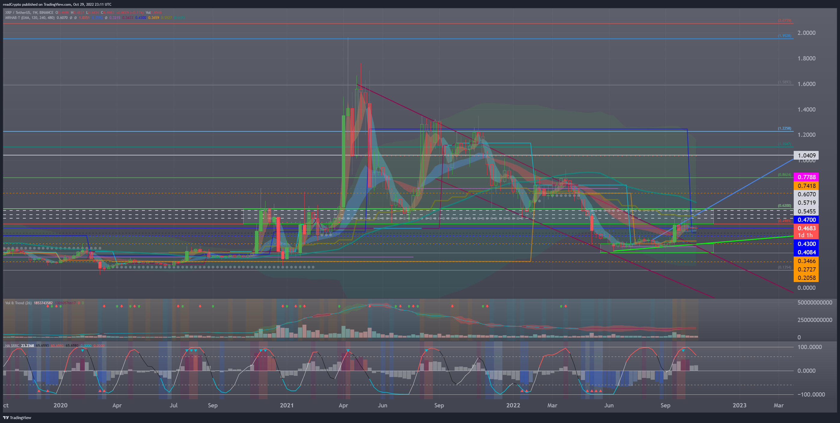 BINANCE:XRPUSDT Chart Image by readCrypto