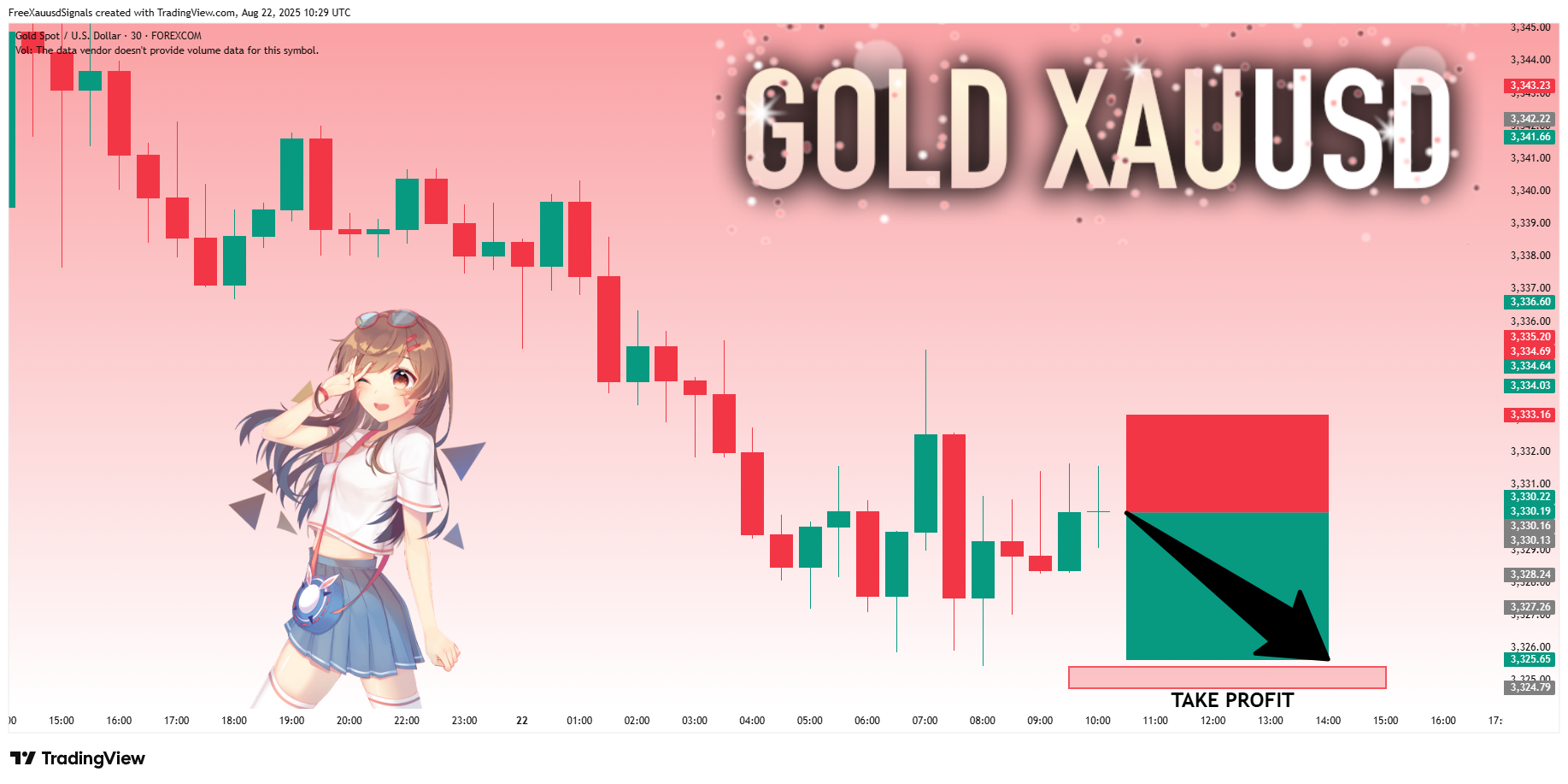 FOREXCOM:XAUUSD Chart Image by FreeXauusdSignals