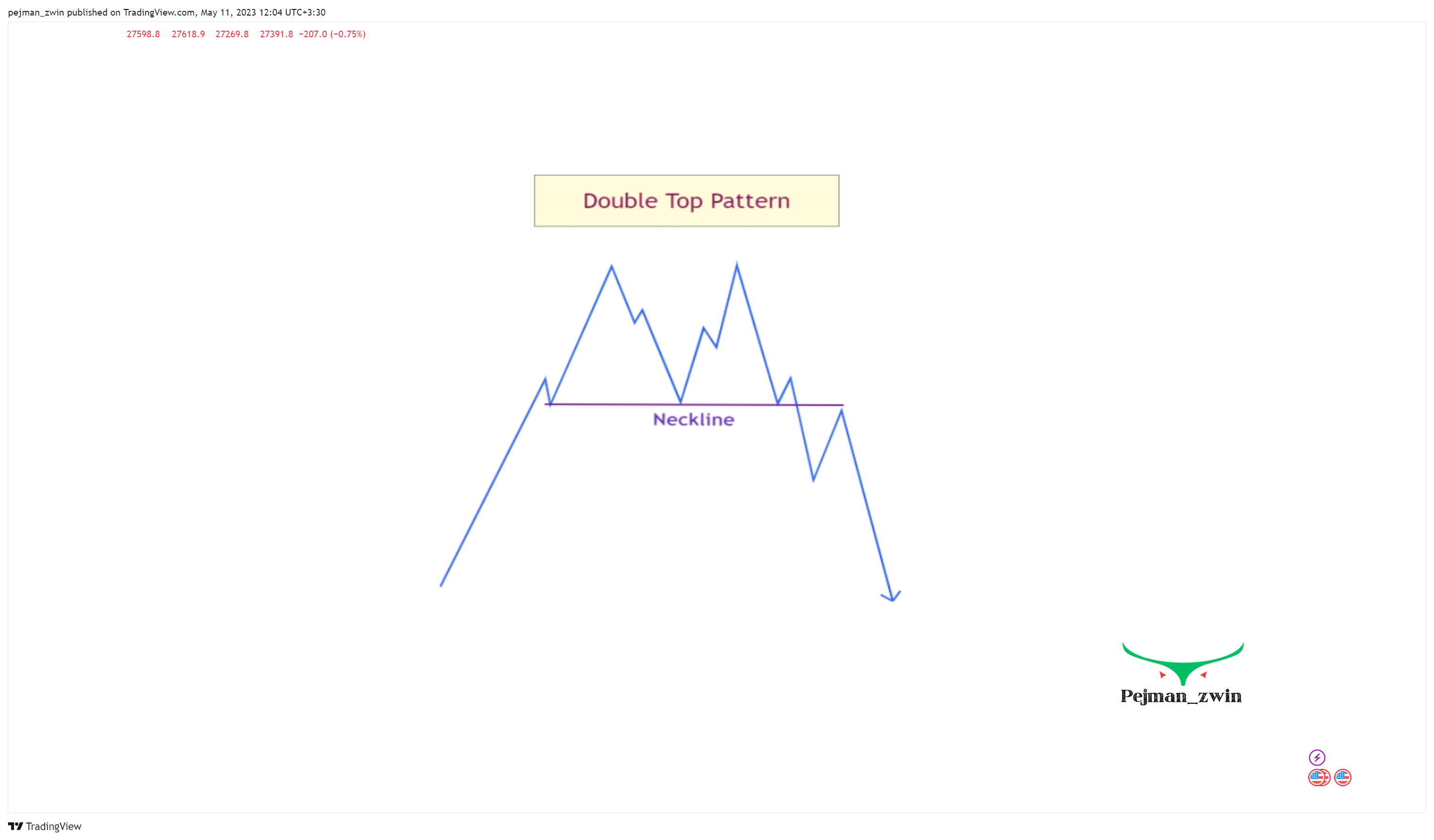 OKX:BTCUSDT Chart Image by pejman_zwin