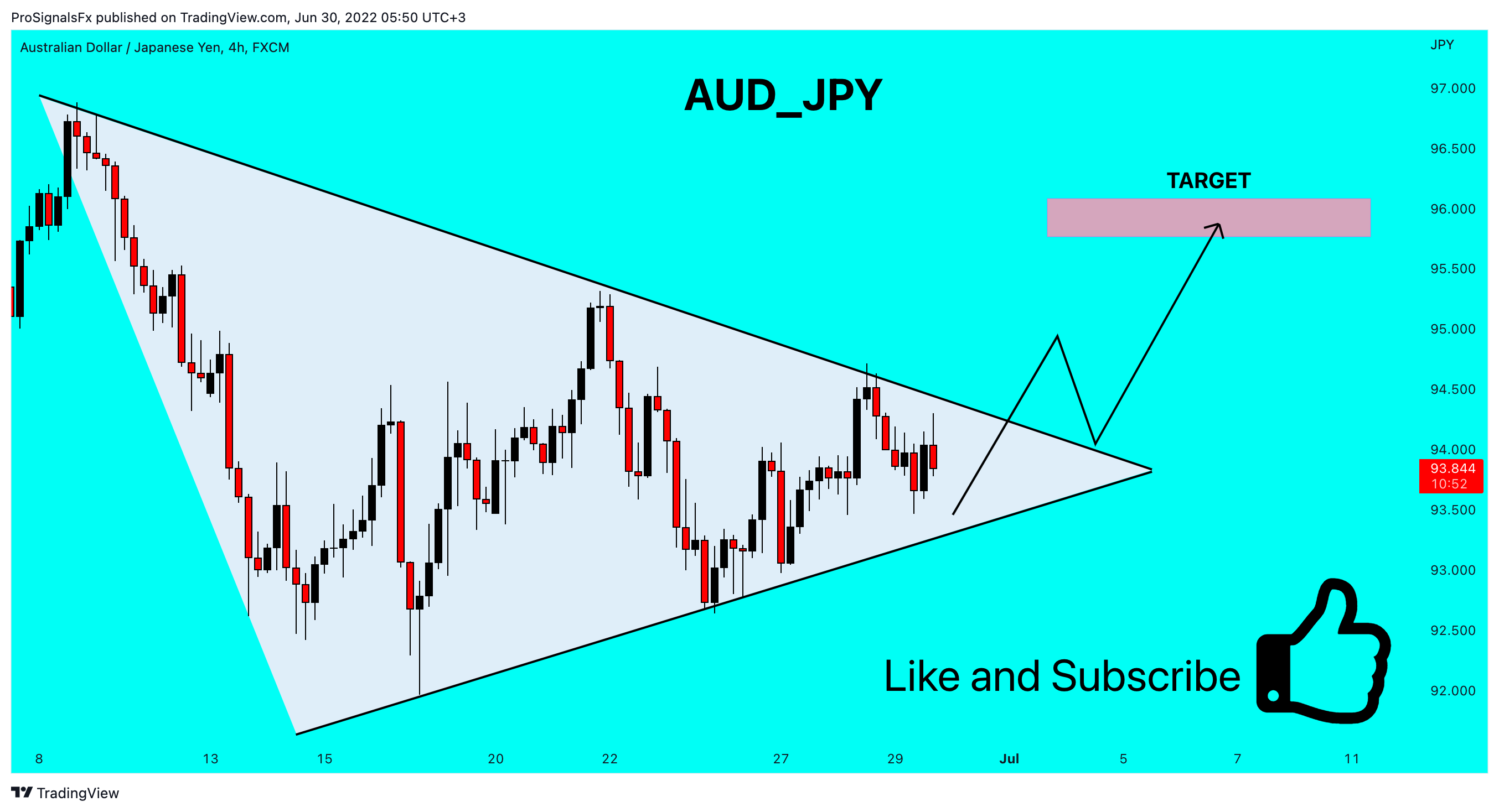 FX:AUDJPY Chart Image by ProSignalsFx