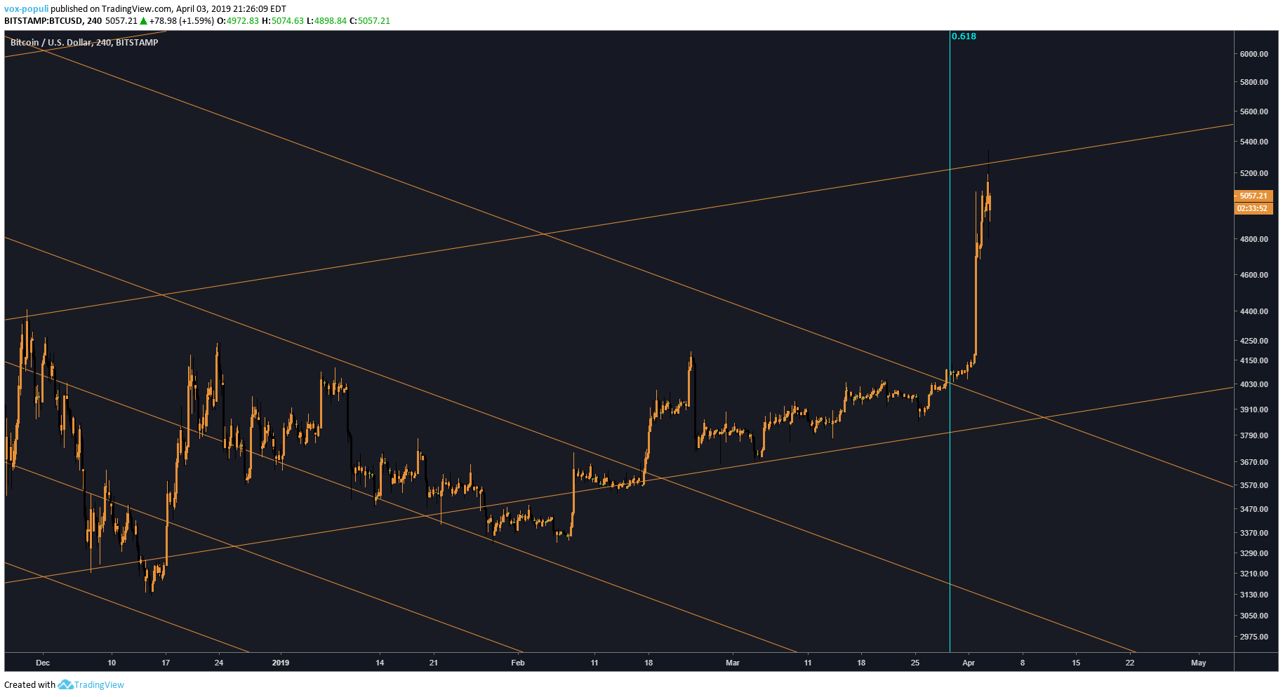  Chart Image