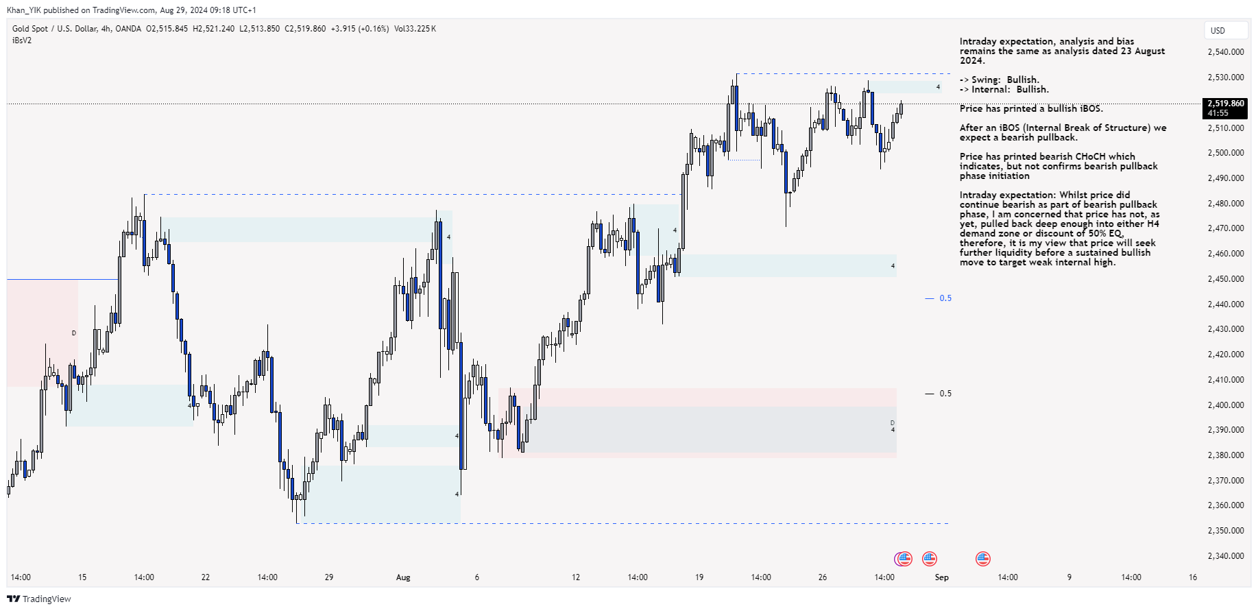 OANDA:XAUUSD Chart Image by Khan_YIK