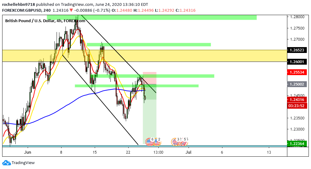  Chart Image