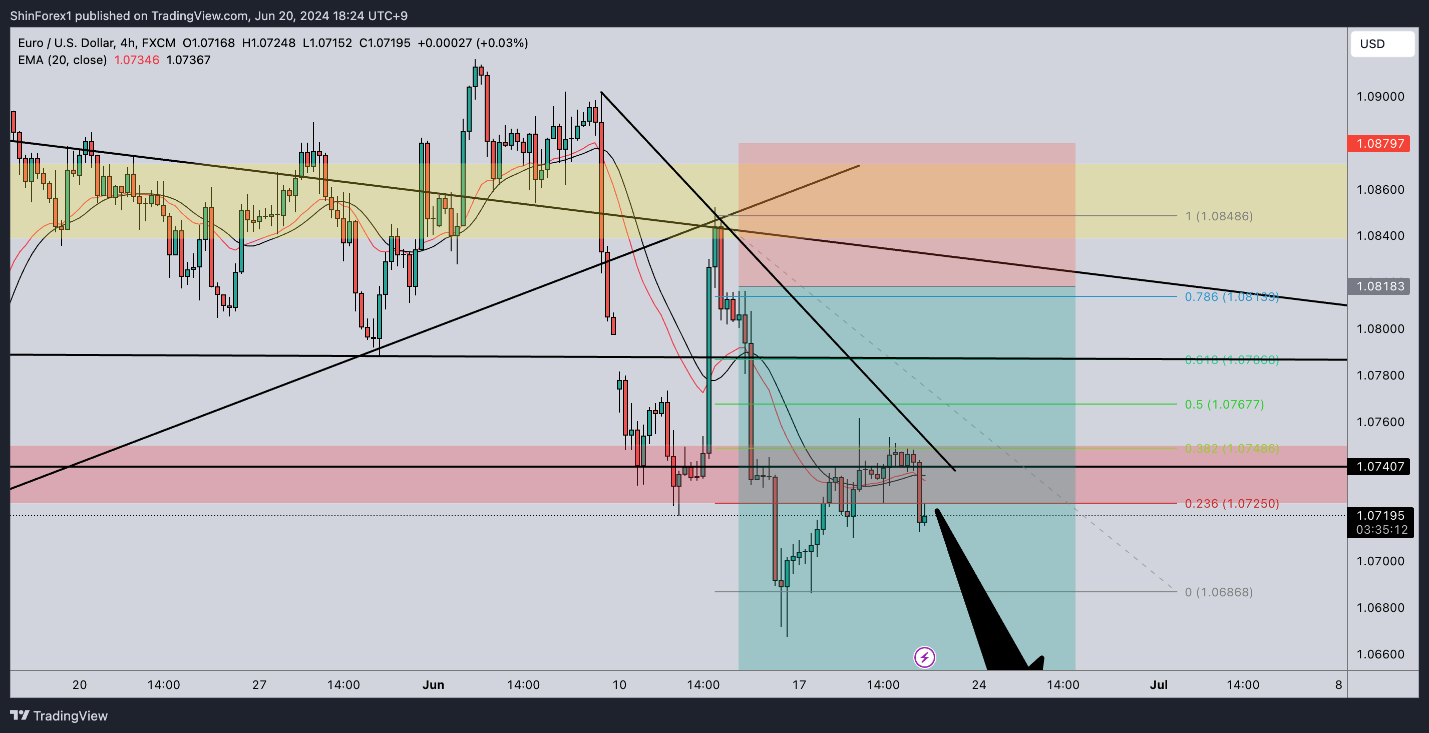 FX:EURUSD Chart Image by ShinForex1