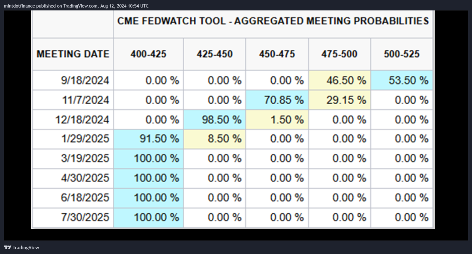 CME_MINI_DL:XAF1! Chart Image by mintdotfinance