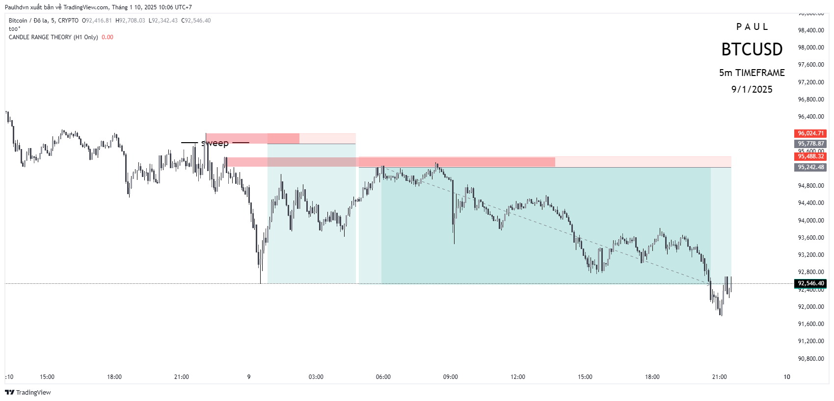 CRYPTO:BTCUSD Chart Image by Paulhdvn