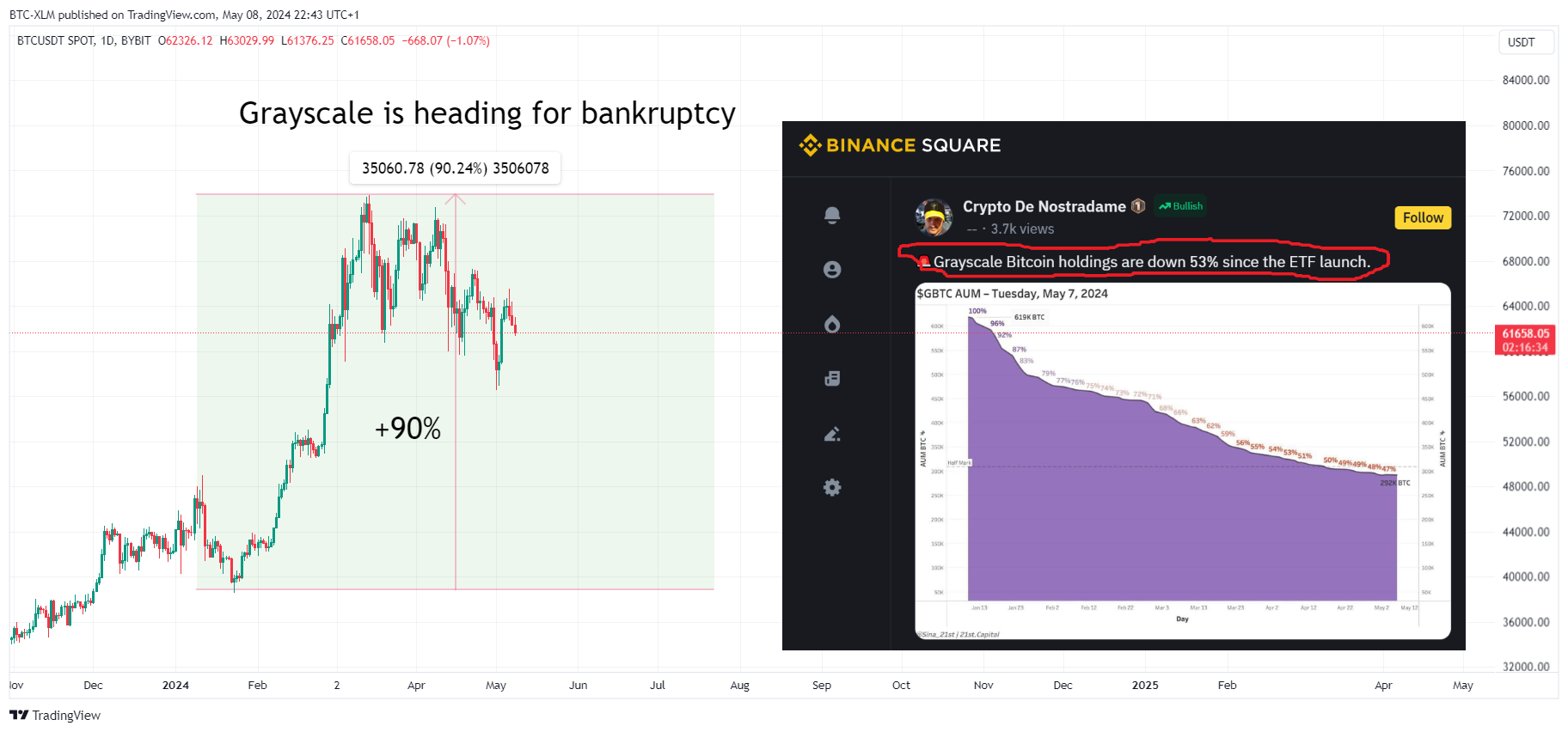 BYBIT:BTCUSDT Chart Image by BTC-XLM