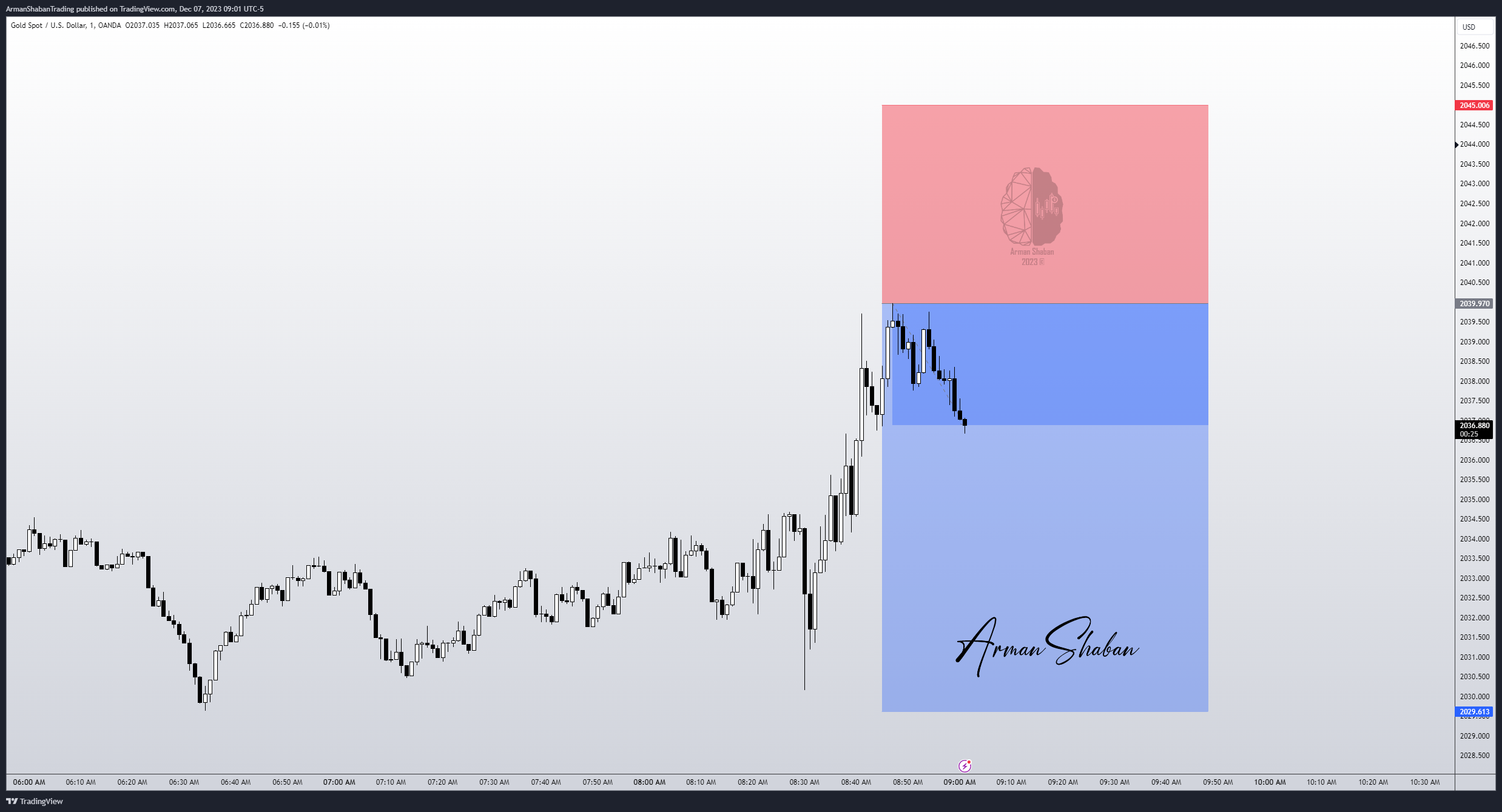 OANDA:XAUUSD Chart Image by ArmanShabanTrading