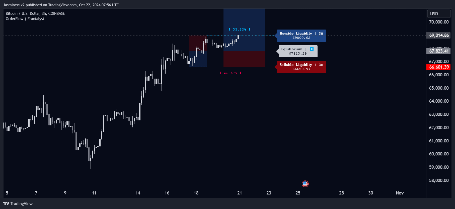 COINBASE:BTCUSD Chart Image by Jasminex1x2