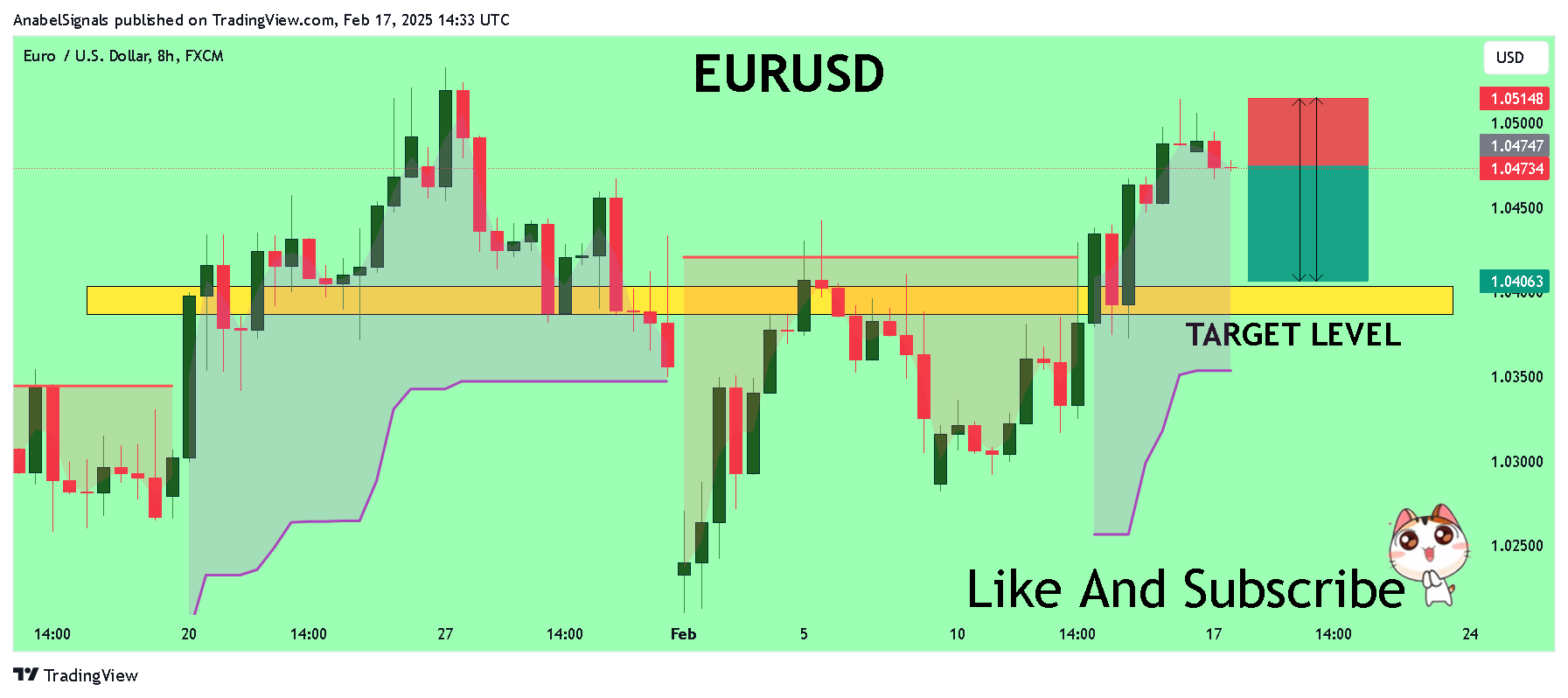 FX:EURUSD Chart Image by AnabelSignals
