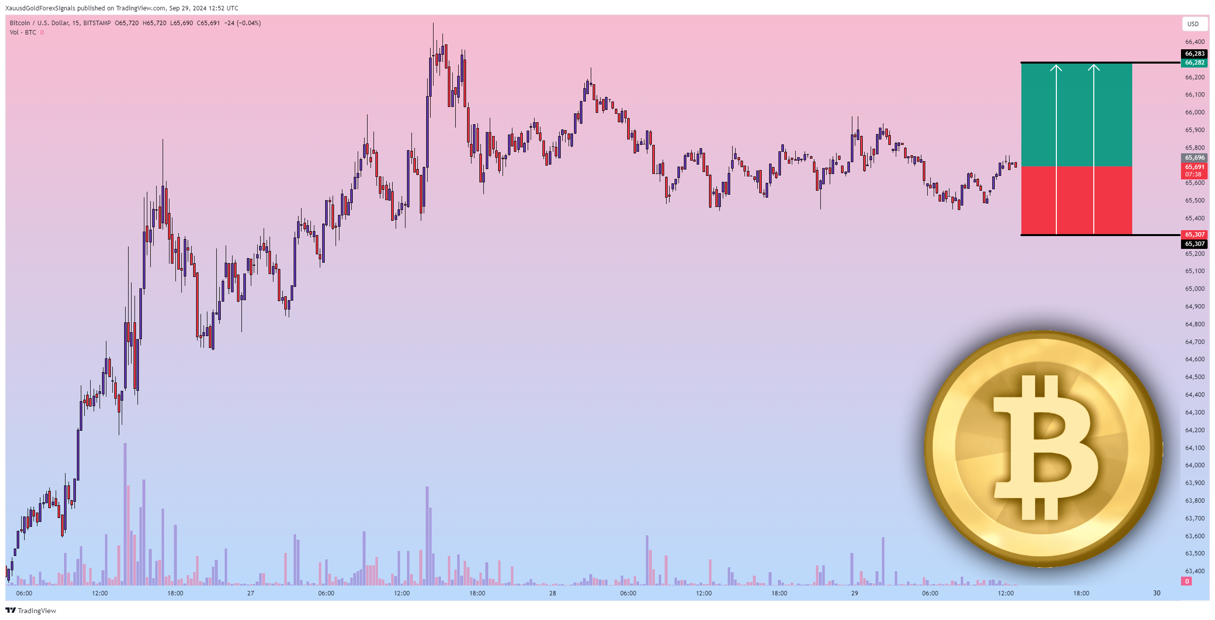 BITSTAMP:BTCUSD Chart Image by XauusdGoldForexSignals