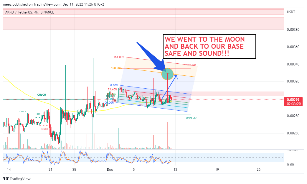 BINANCE:AKROUSDT Chart Image by meez_PremiumNOT