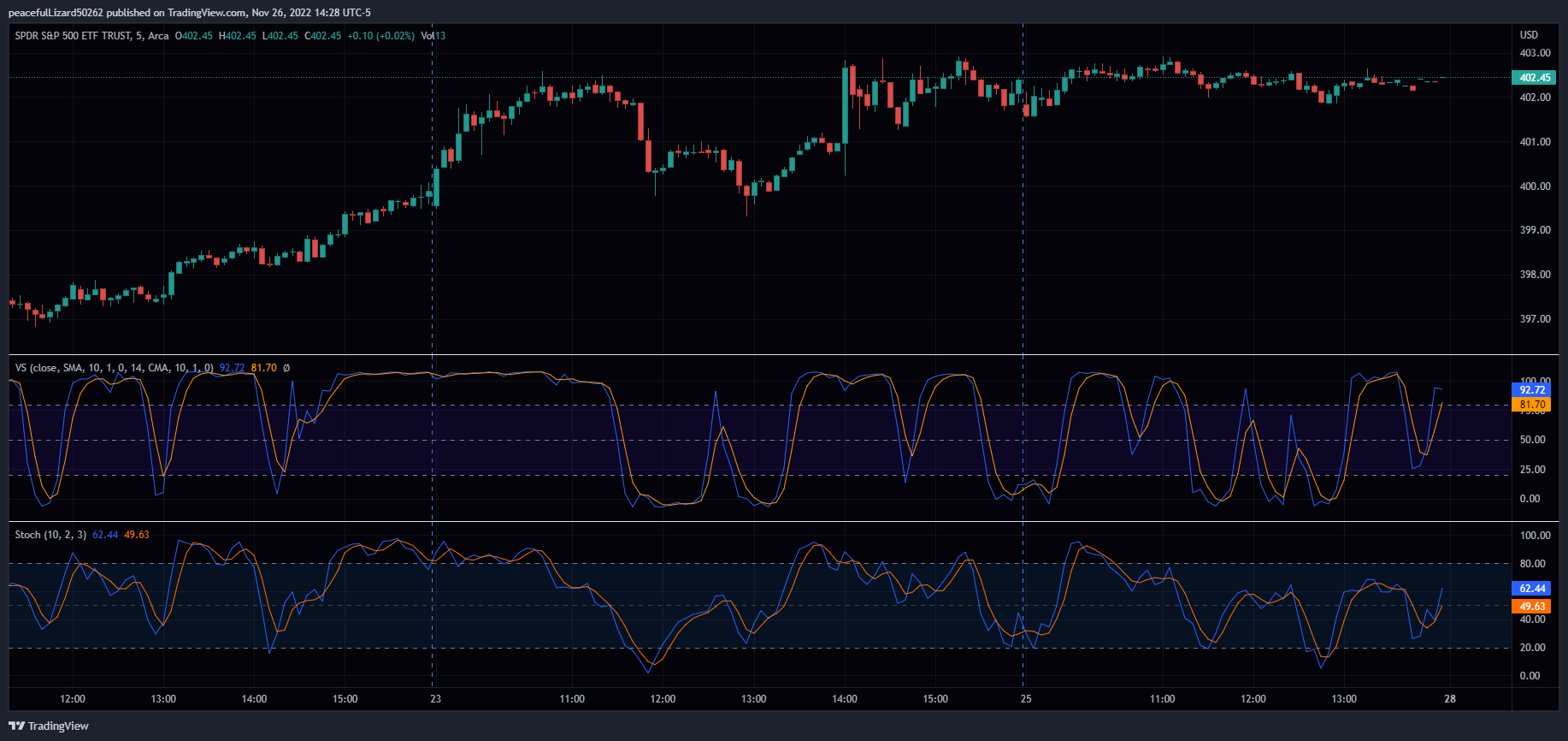 AMEX:SPY Chart Image by The_Peaceful_Lizard