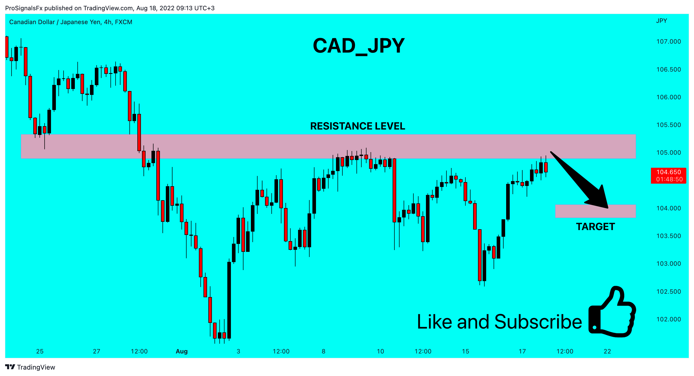 FX:CADJPY Chart Image by ProSignalsFx