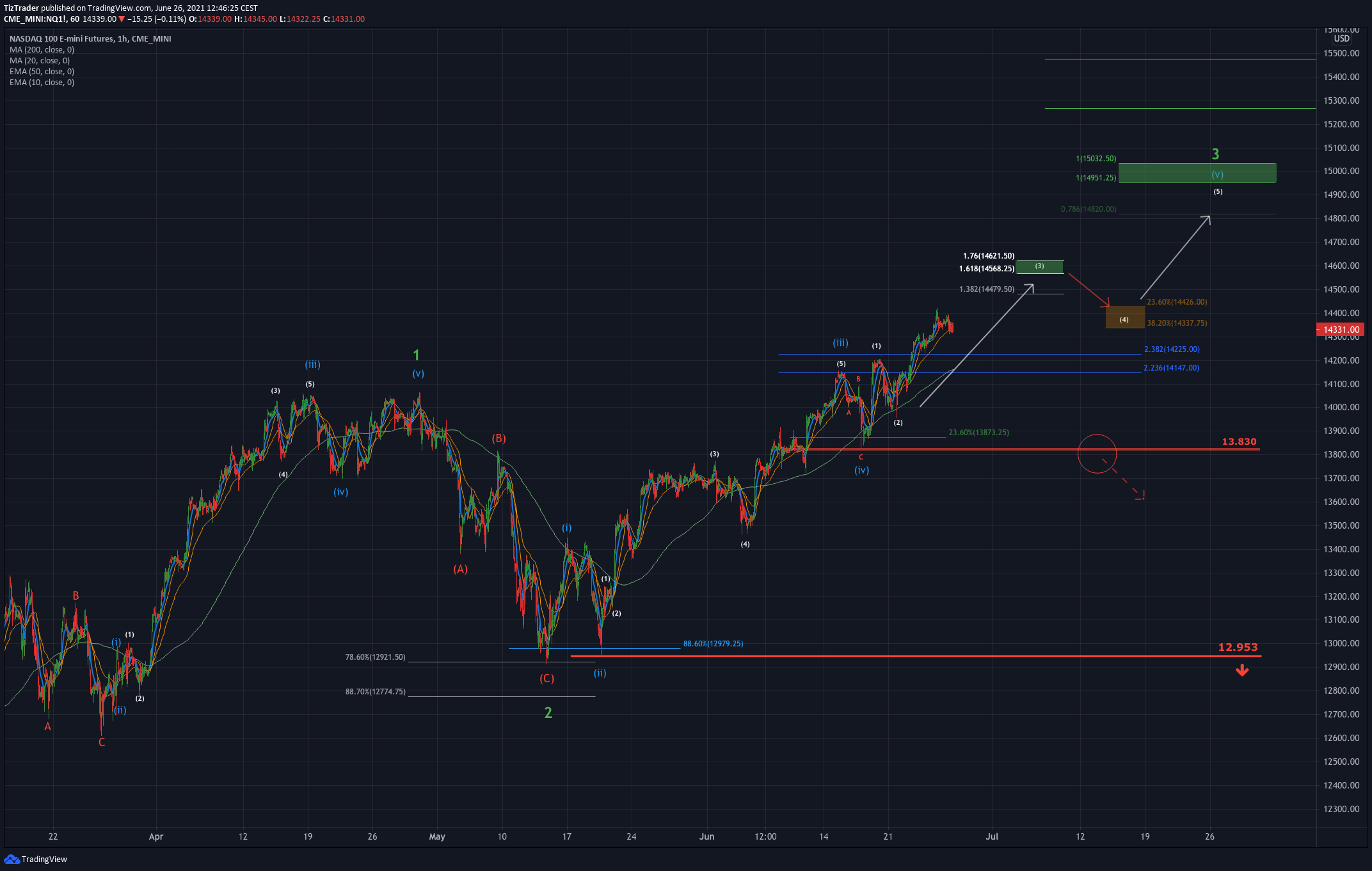  Chart Image