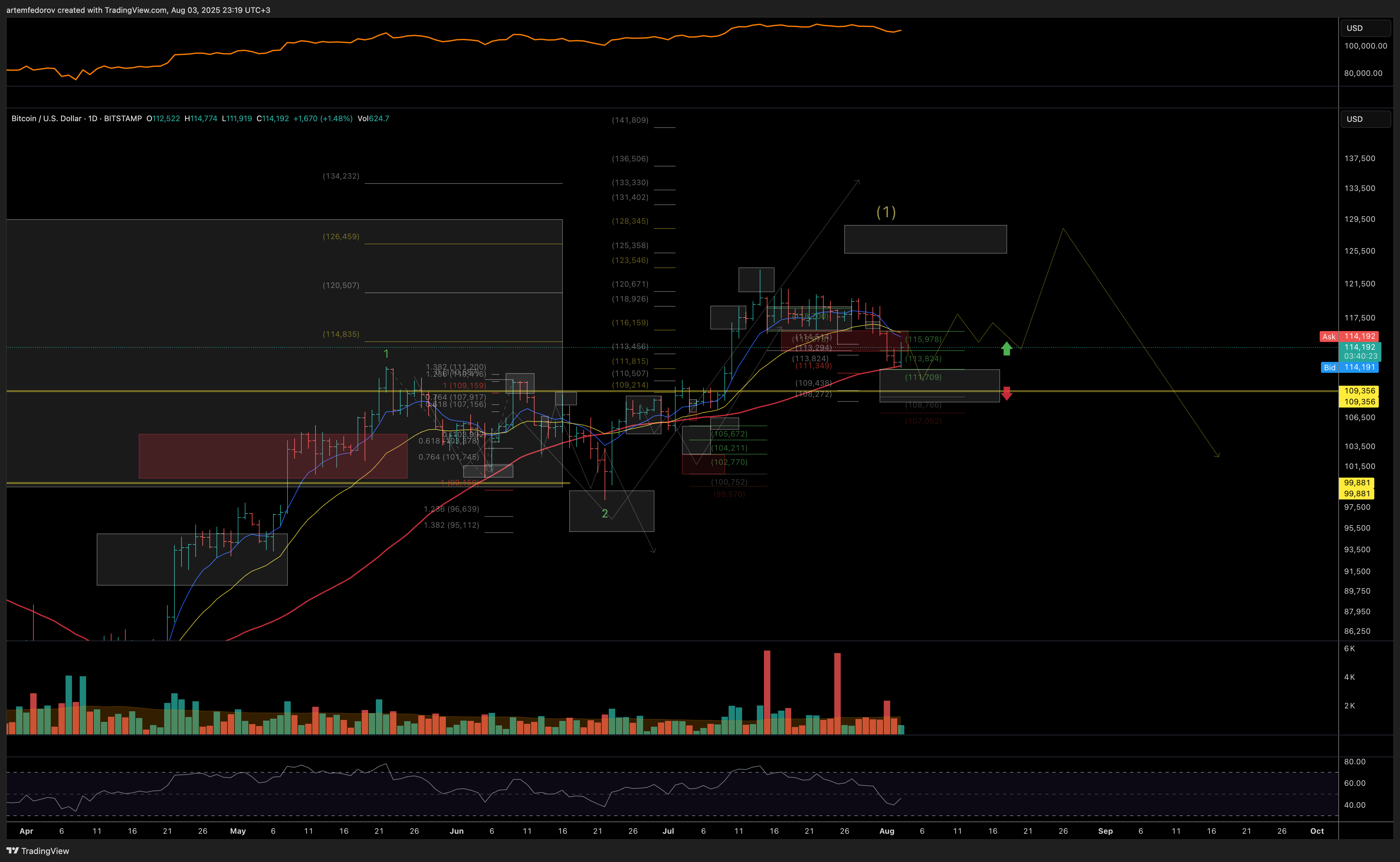 BITSTAMP:BTCUSD Chart Image by artemfedorov