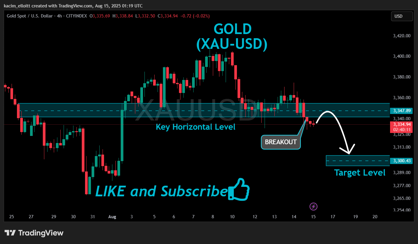 CITYINDEX:XAUUSD Chart Image by kacim_elloitt