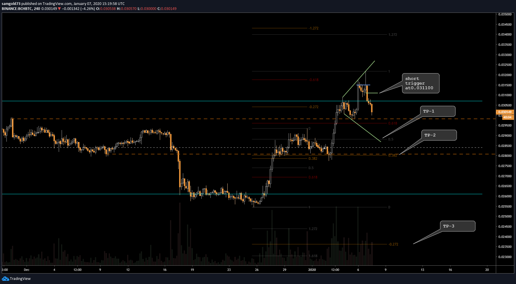  Chart Image