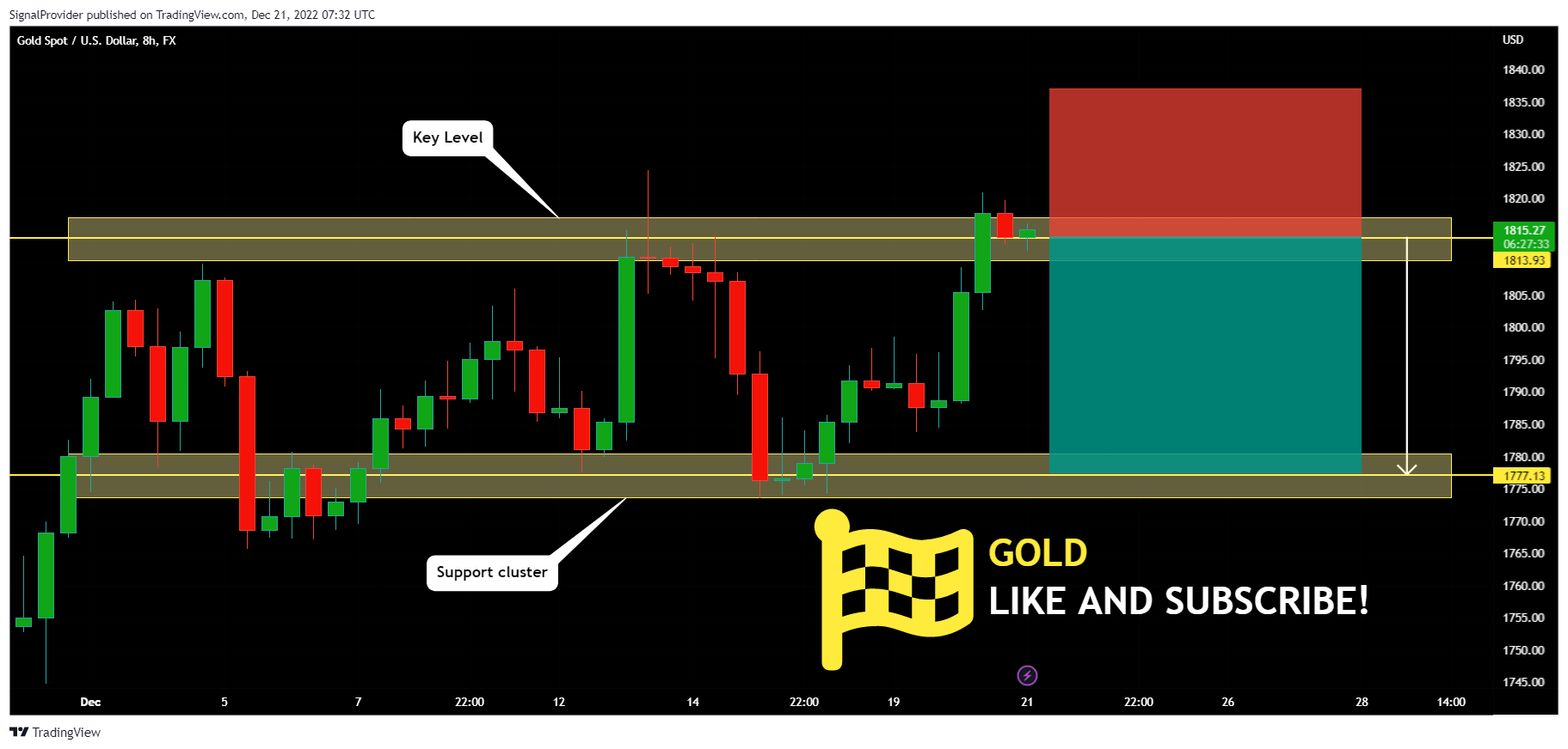 FX:XAUUSD Chart Image by SignalProvider