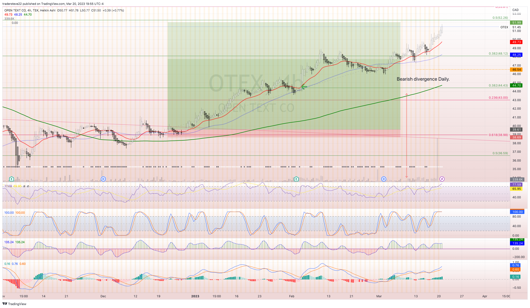 TSX:OTEX Chart Image by tradersteve22