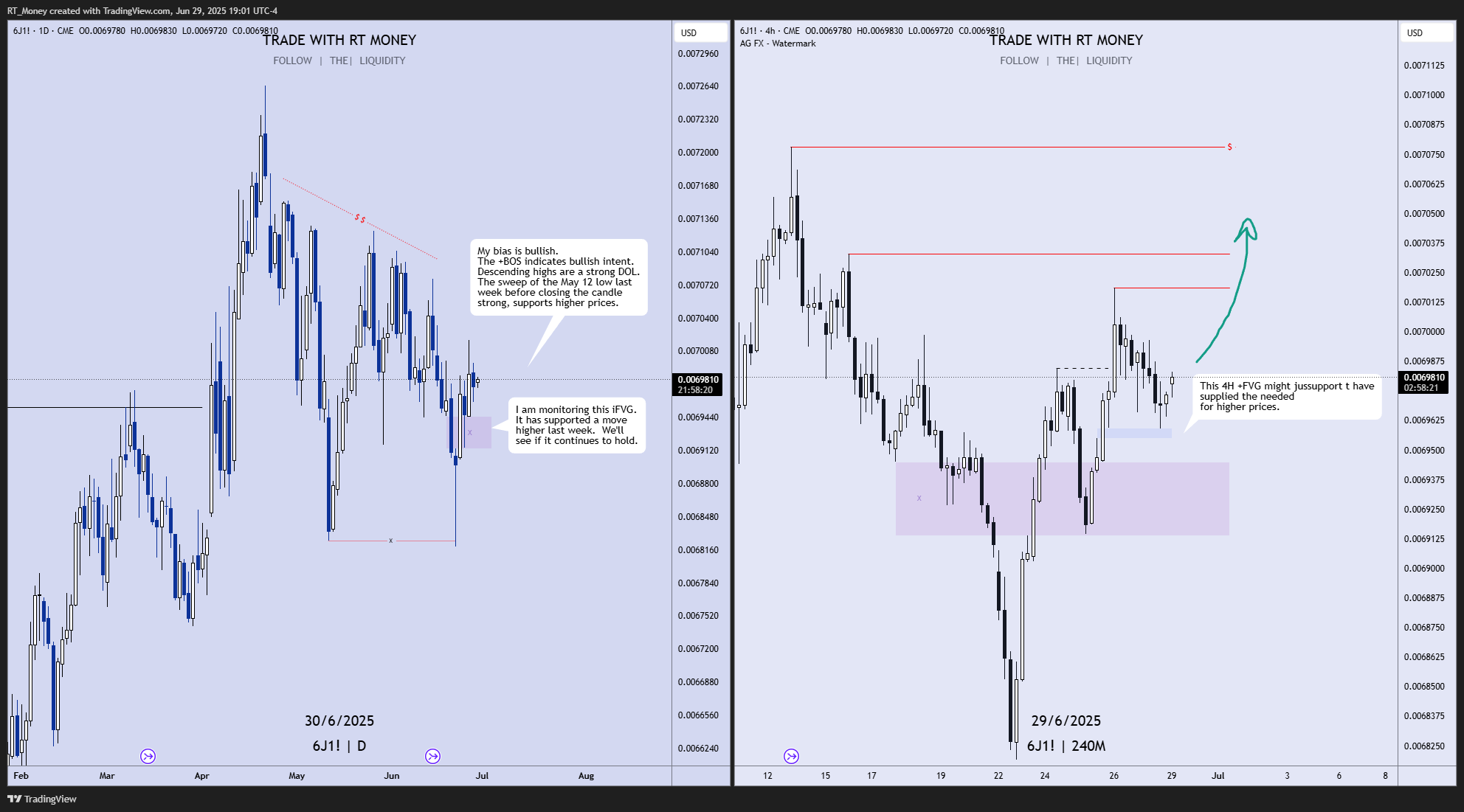 CME:6J1! Chart Image by RT_Money