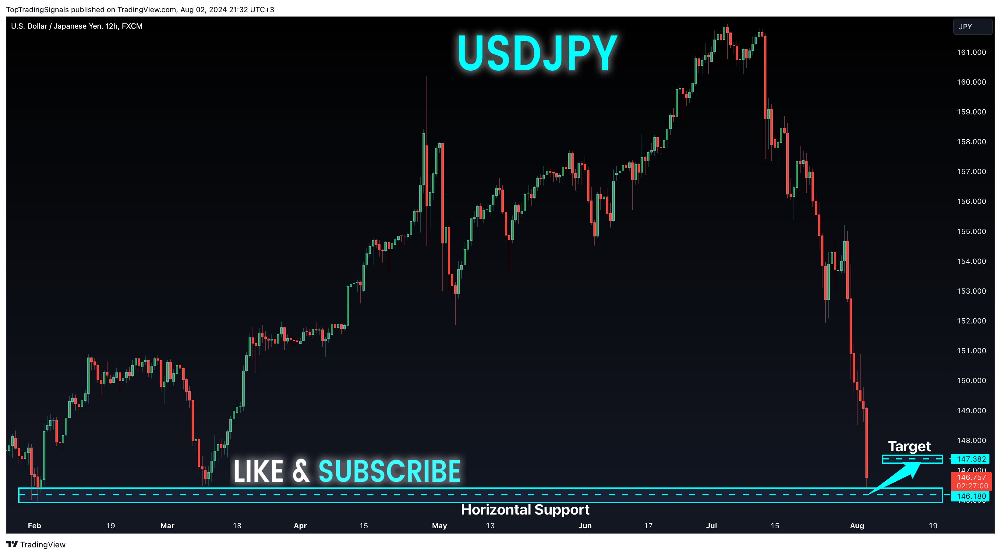 FX:USDJPY Chart Image by TopTradingSignals