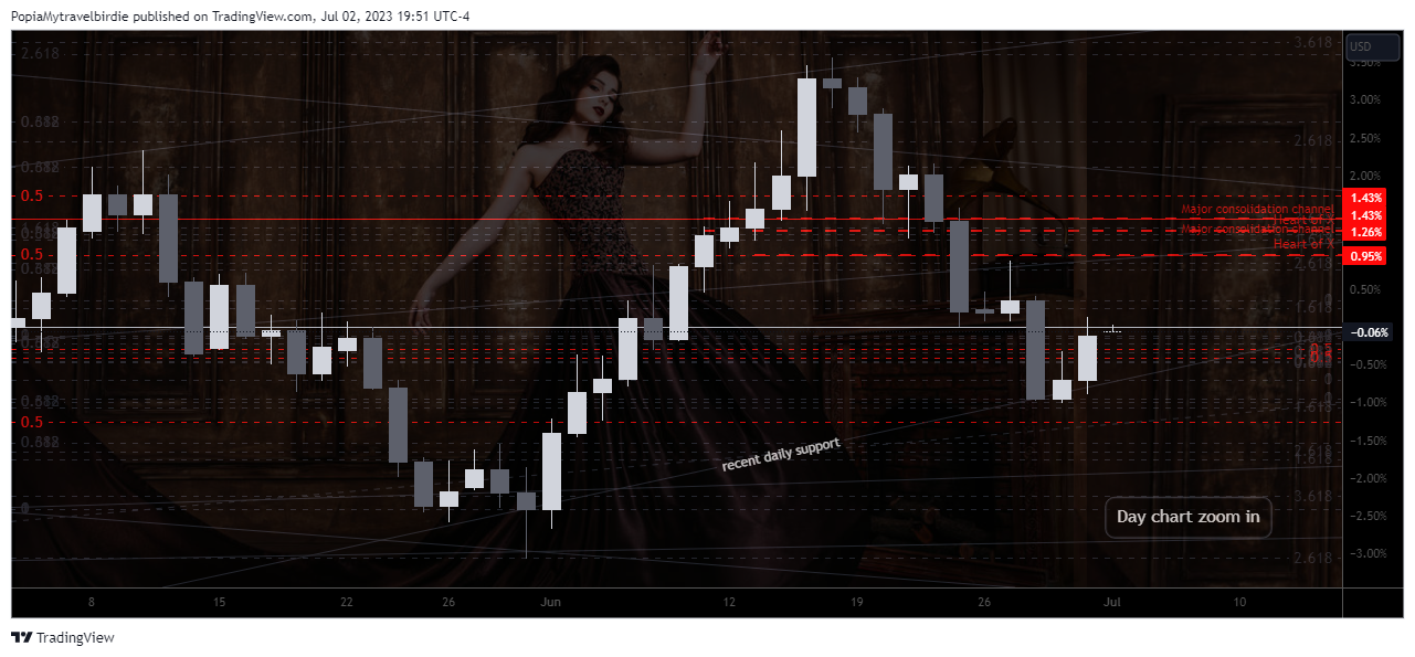 FX:AUDUSD Chart Image by PopiaMytravelbirdie