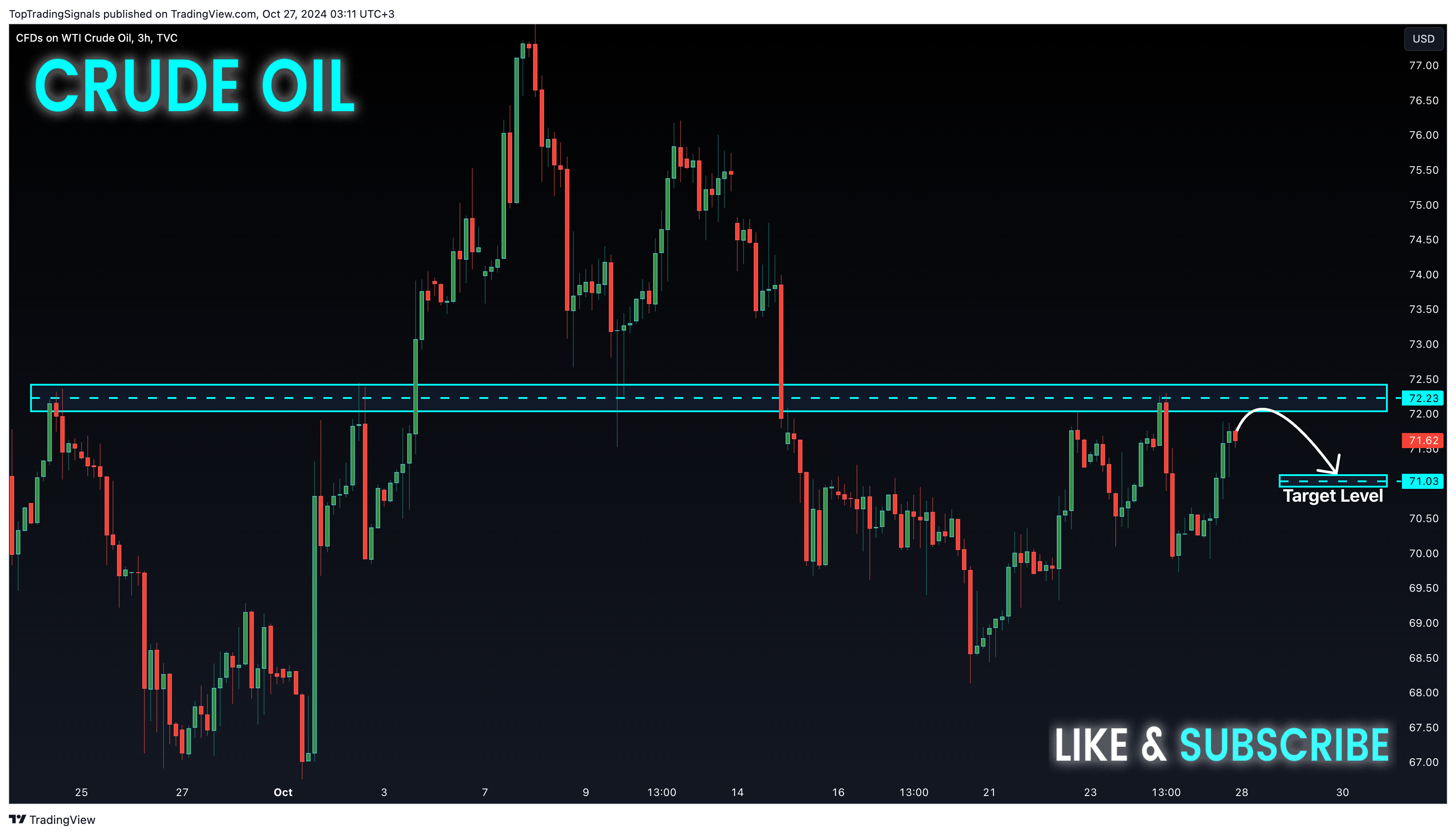 TVC:USOIL Chart Image by TopTradingSignals
