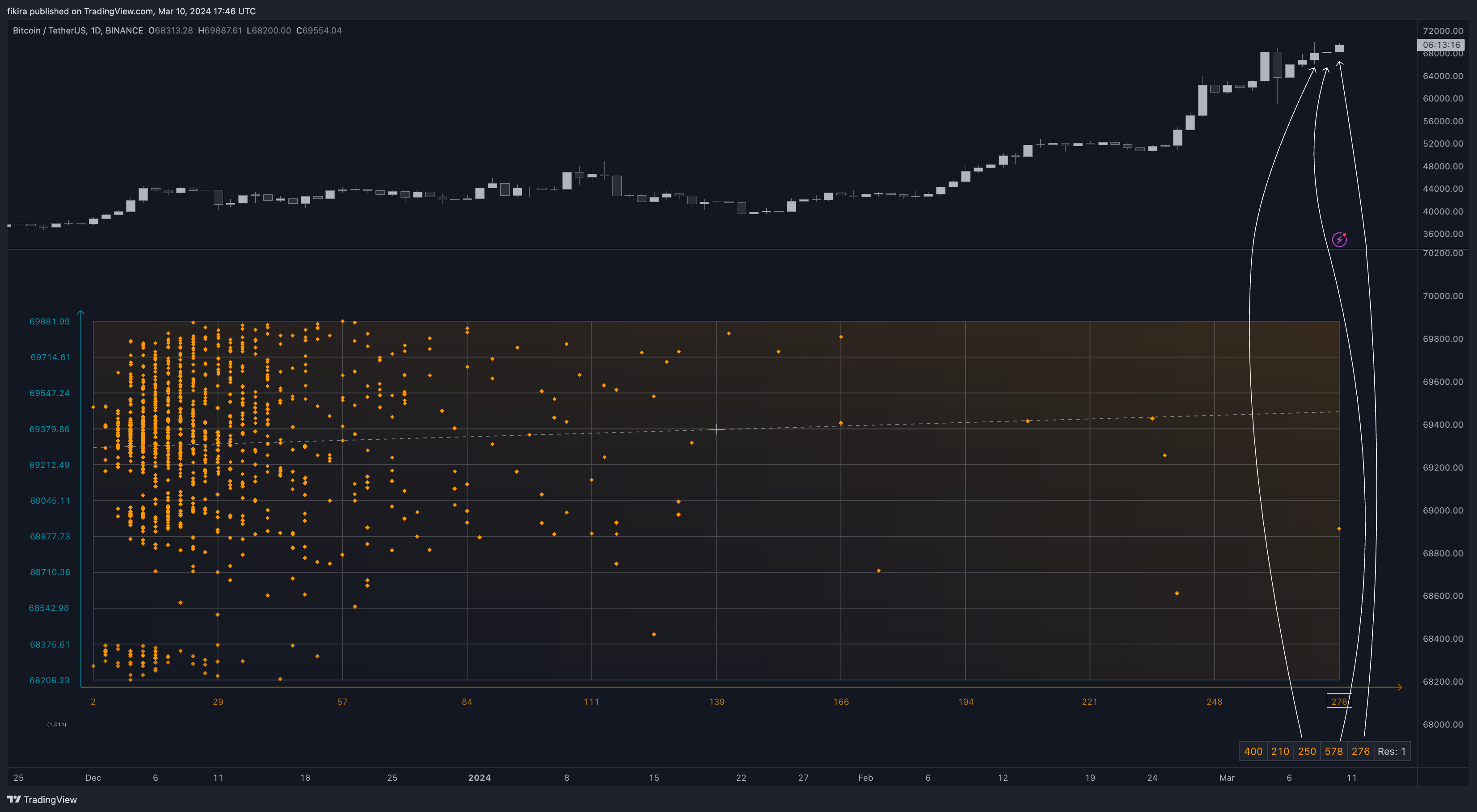 BINANCE:BTCUSDT Chart Image by fikira