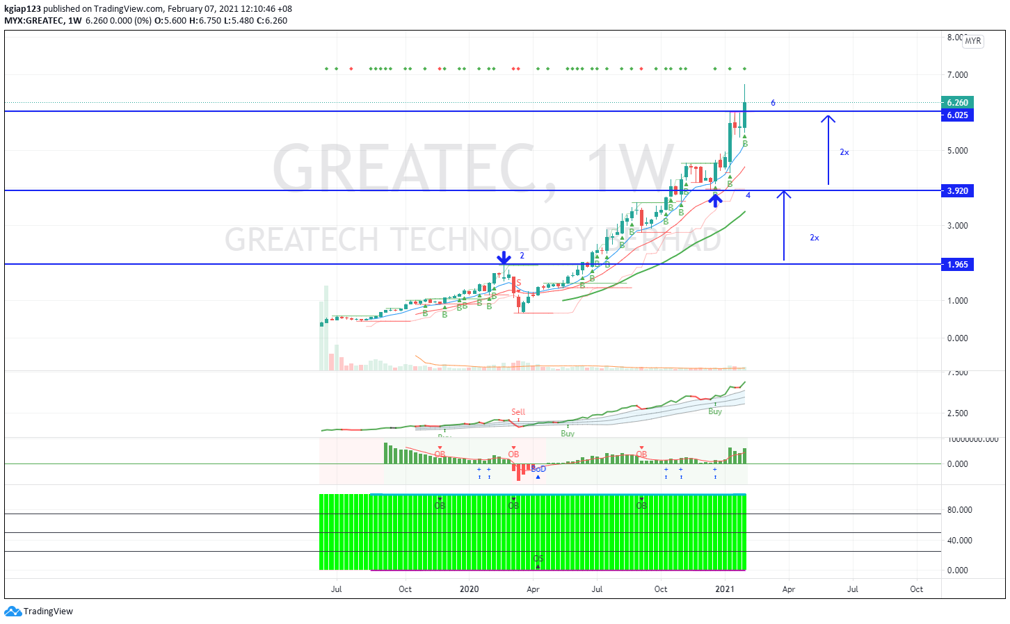  Chart Image