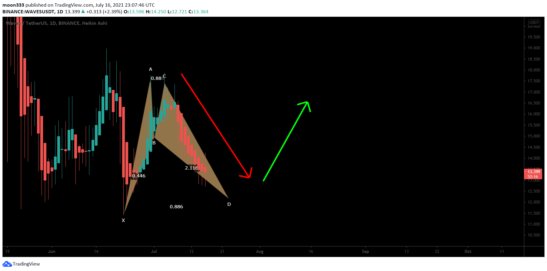 Chart Image