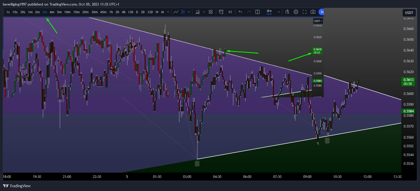 BYBIT:MATICUSDT.P Chart Image by beveiliging1997
