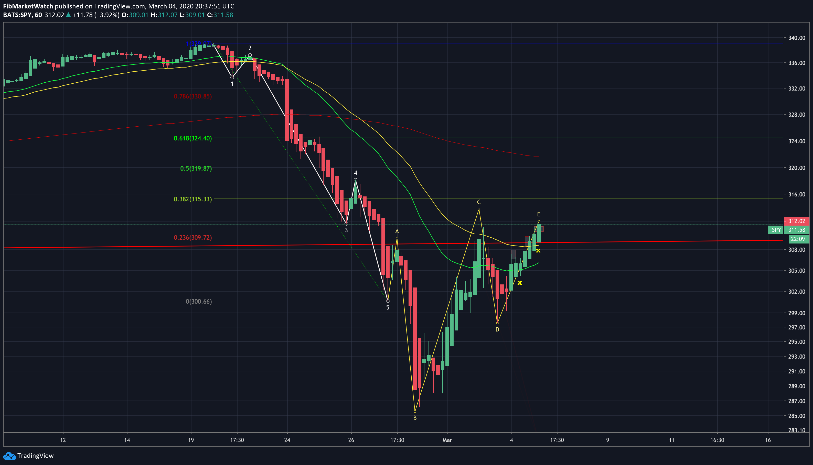  Chart Image
