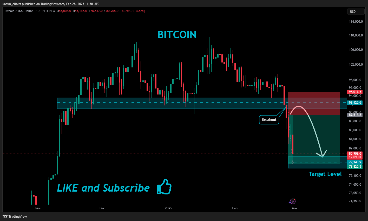 BITFINEX:BTCUSD Chart Image by kacim_elloitt