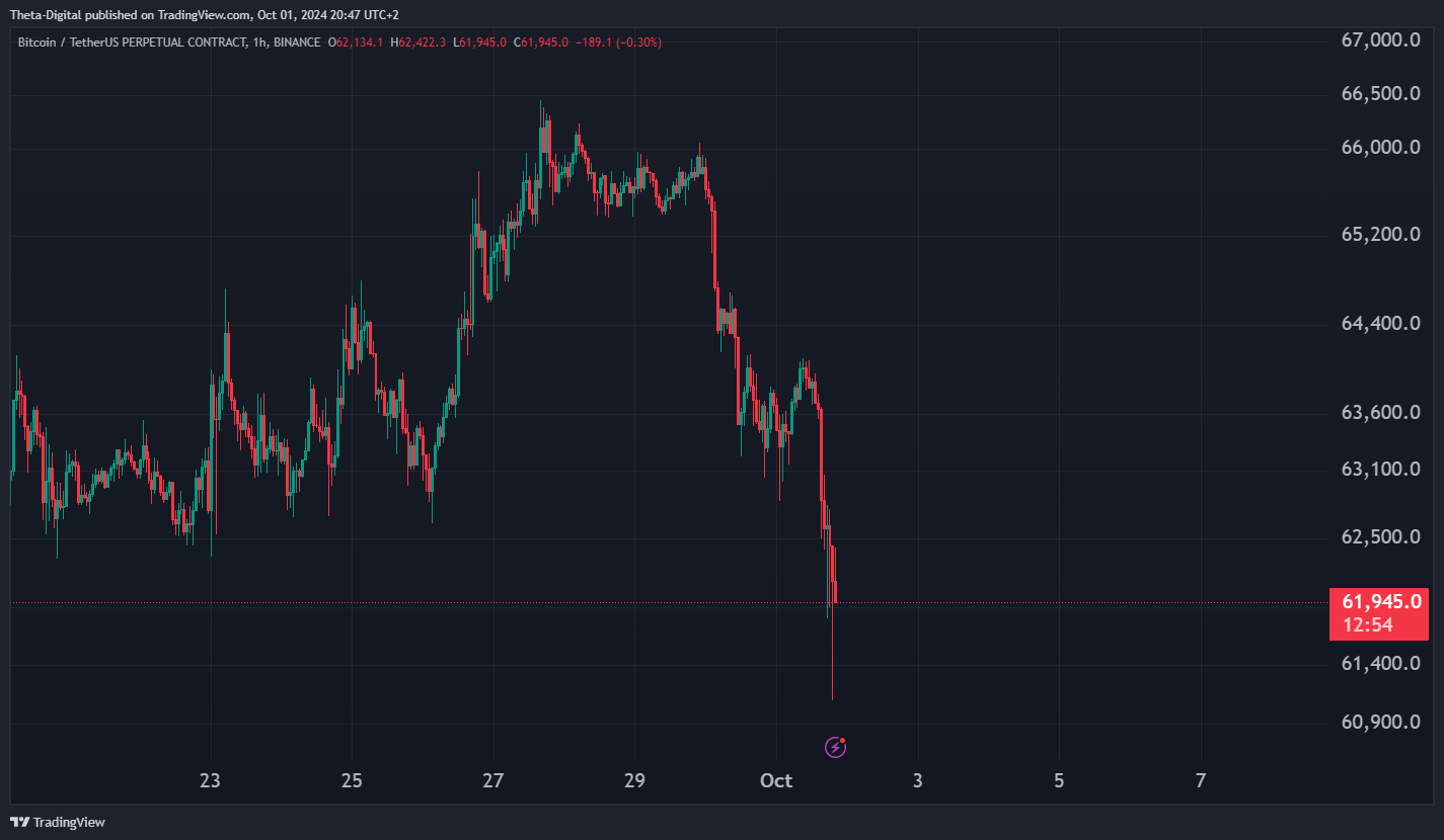 BINANCE:BTCUSDT.P Chart Image by Theta-Digital