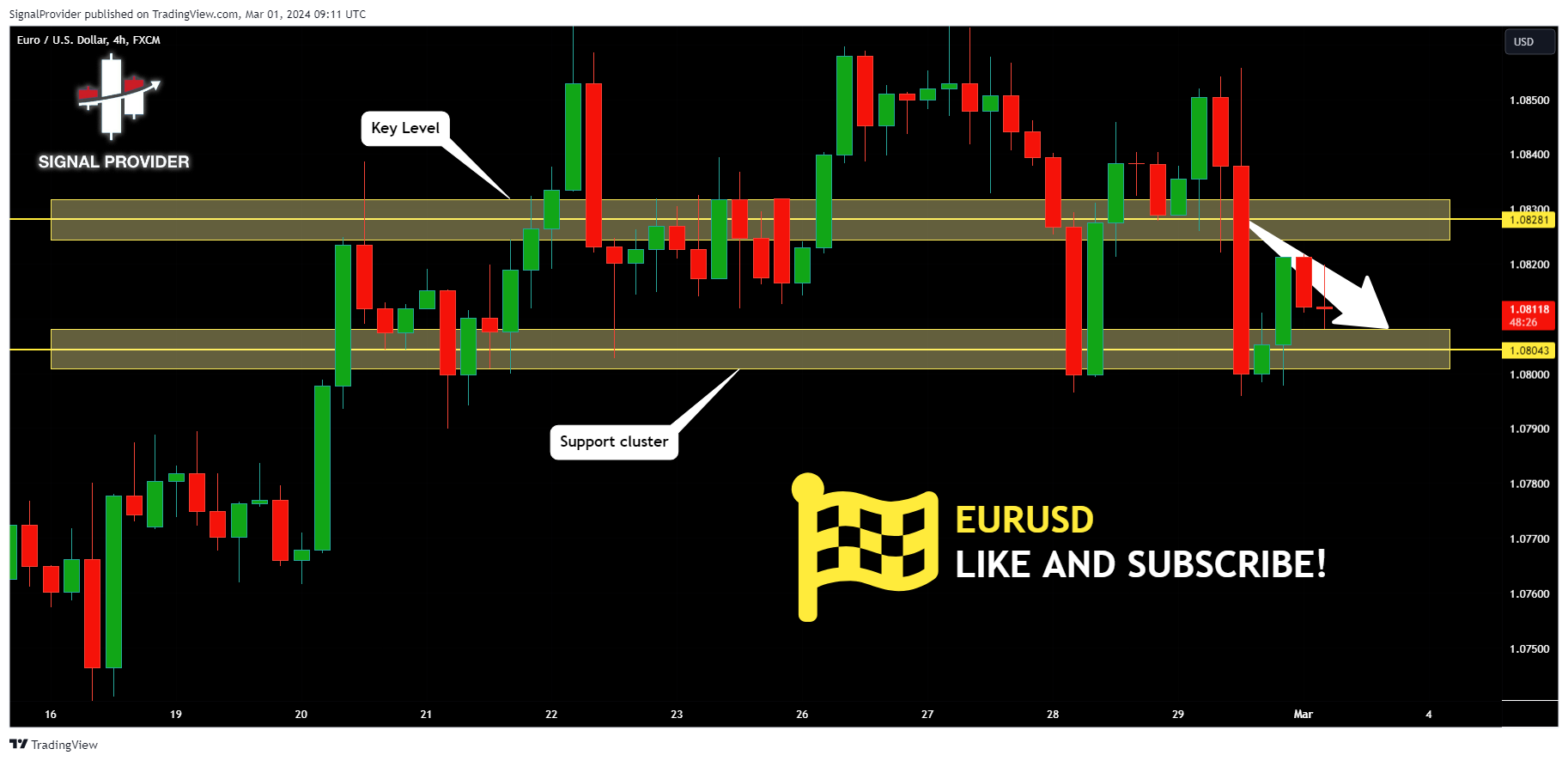 FX:EURUSD Chart Image by SignalProvider