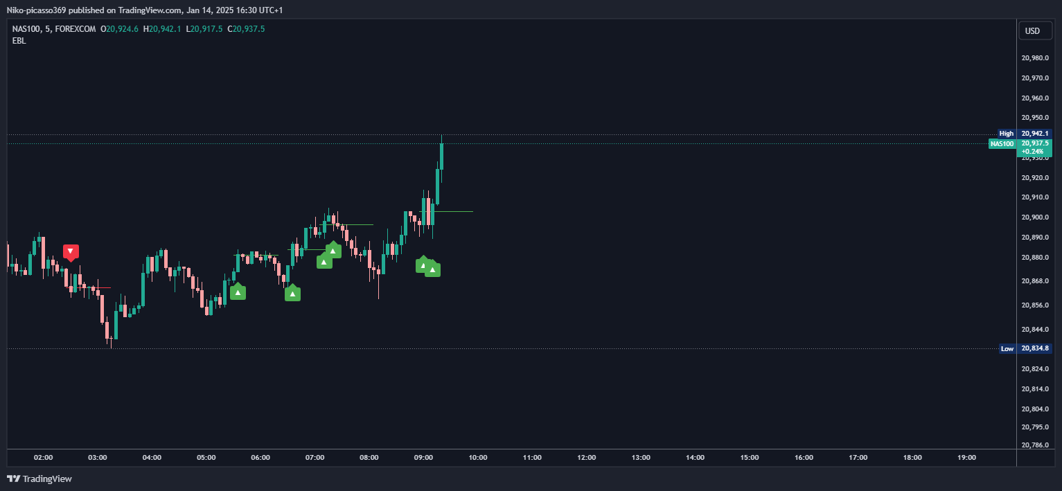 FOREXCOM:NAS100 Chart Image by Niko-picasso369