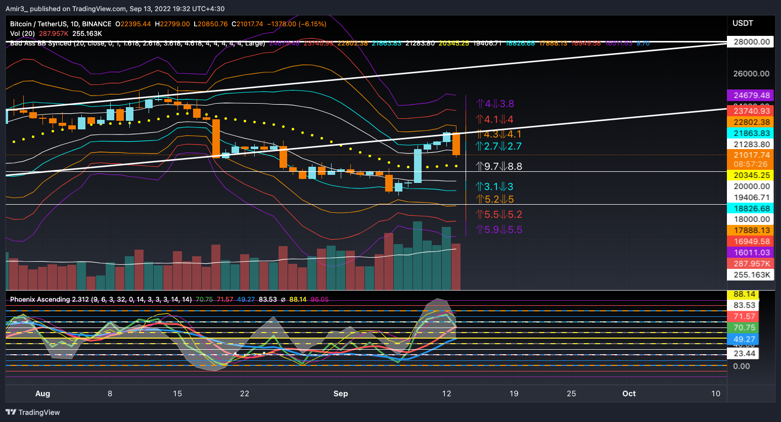 BINANCE:BTCUSDT Chart Image by Amir3_