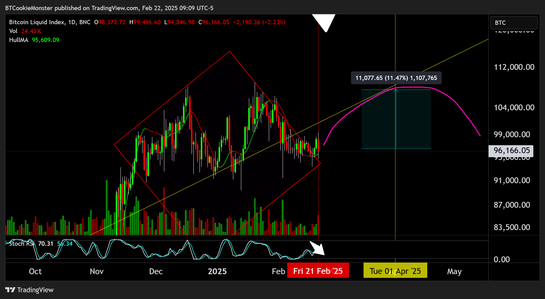 BNC:BLX Chart Image by BTCookieMonster