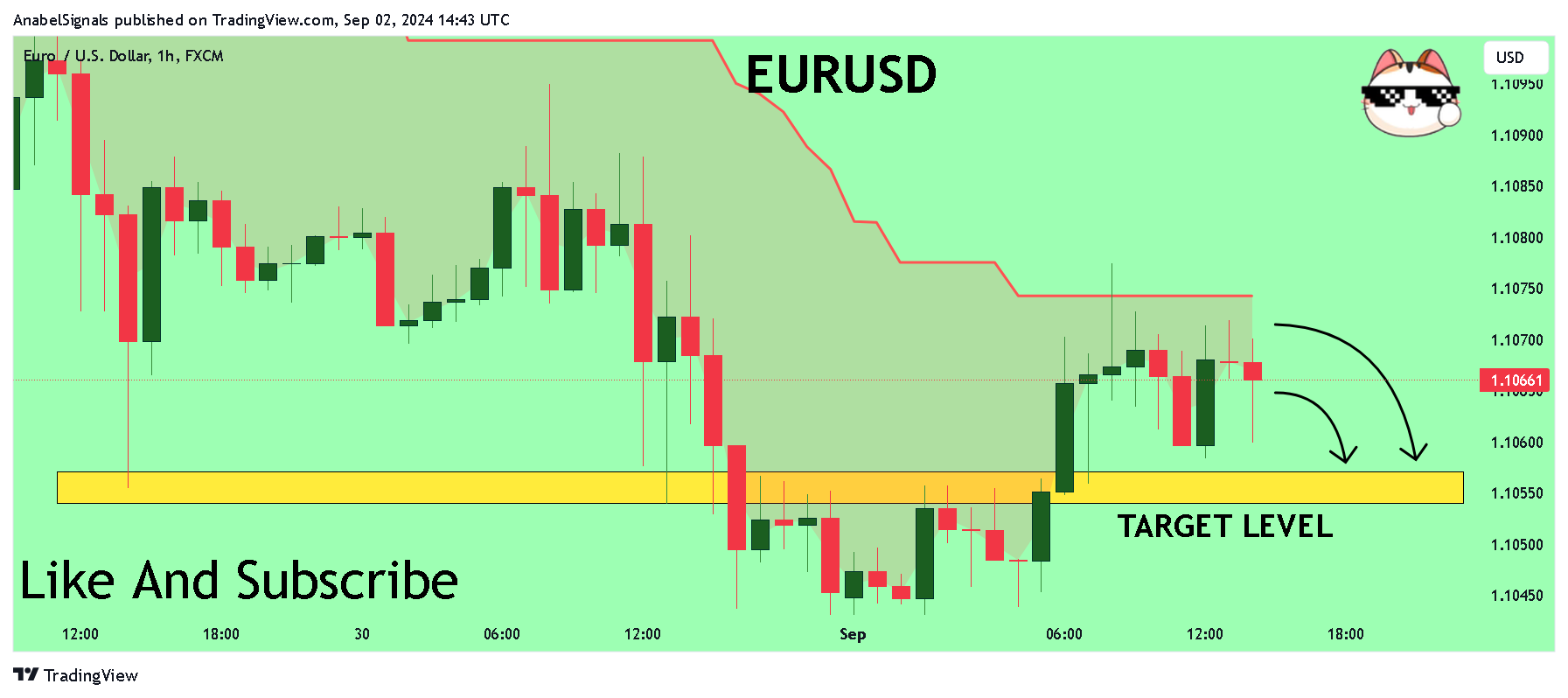 FX:EURUSD Chart Image by AnabelSignals