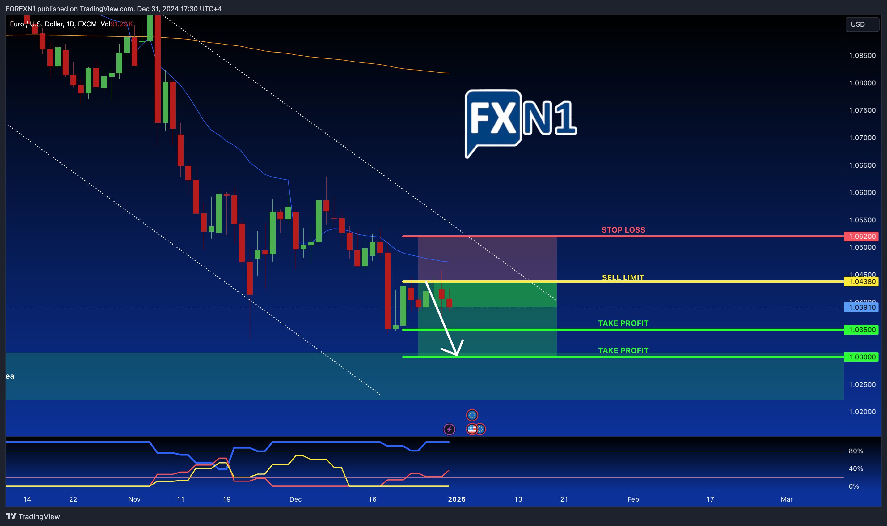 FX:EURUSD Chart Image by FOREXN1