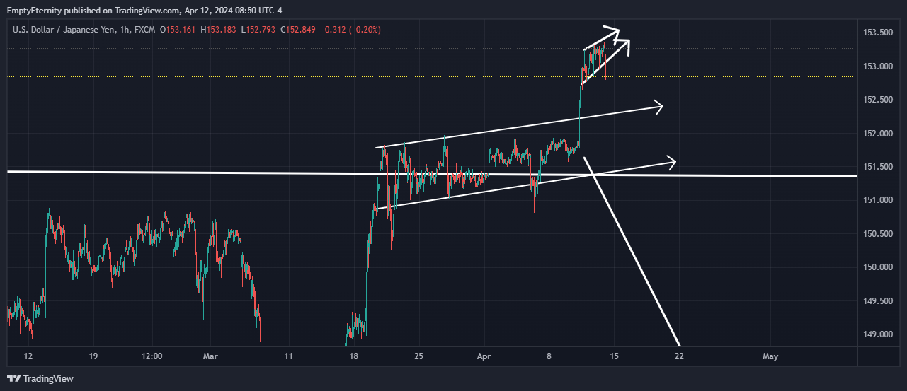 FX:USDJPY Chart Image by EmptyEternity