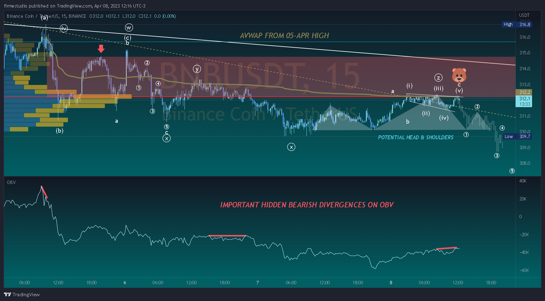 BINANCE:BNBUSDT Chart Image by firmestudio