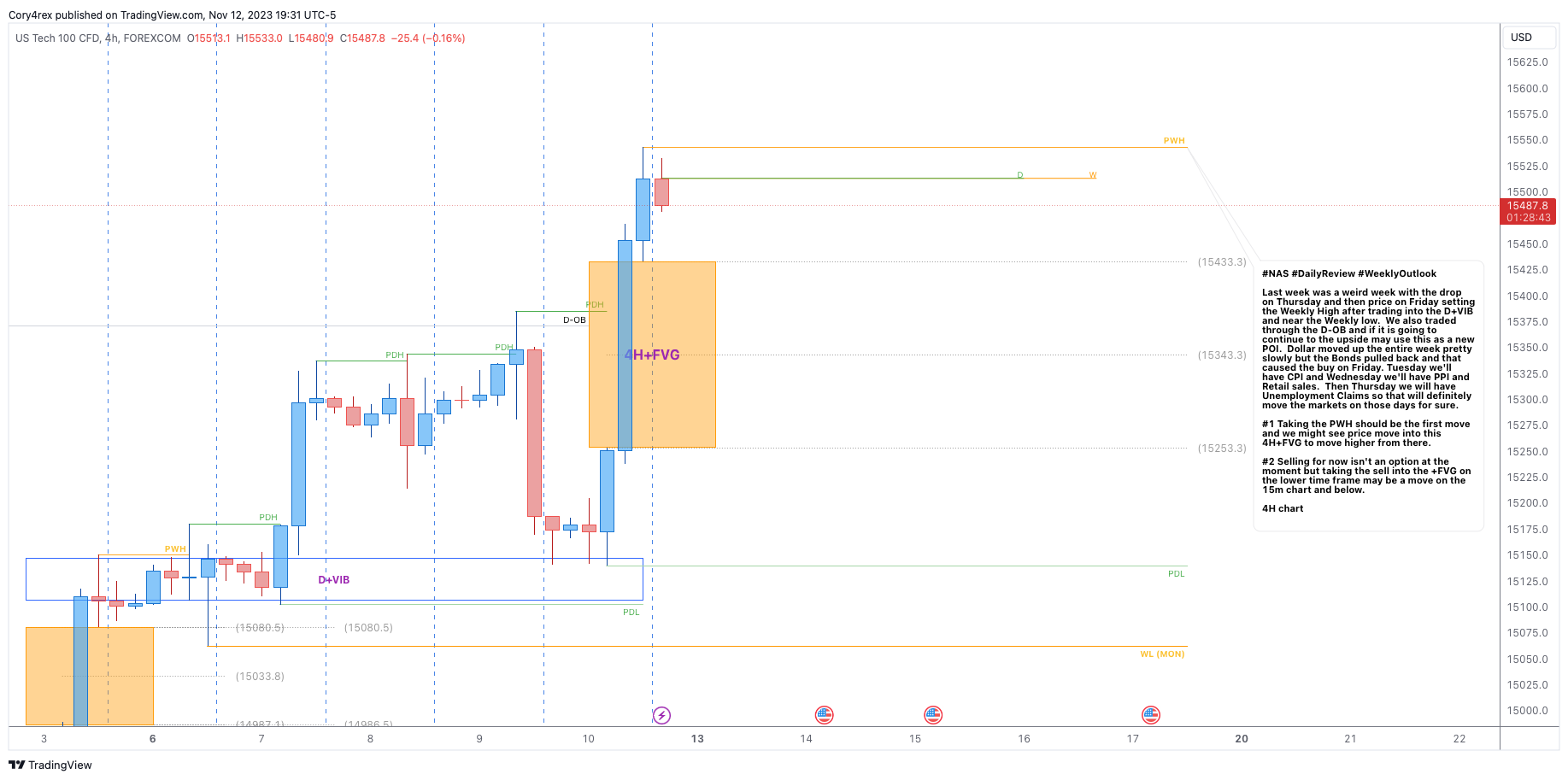 FOREXCOM:NSXUSD Chart Image by Cory4rex