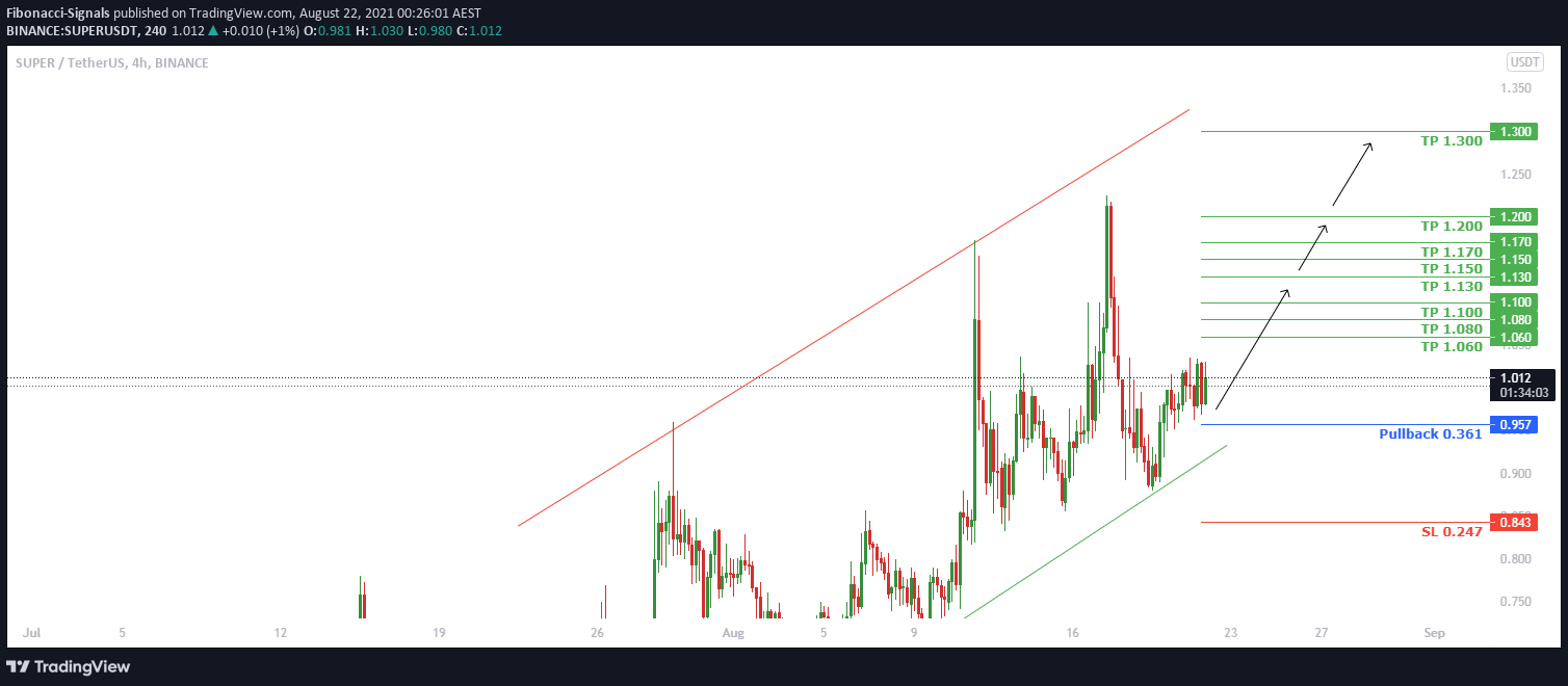  Chart Image
