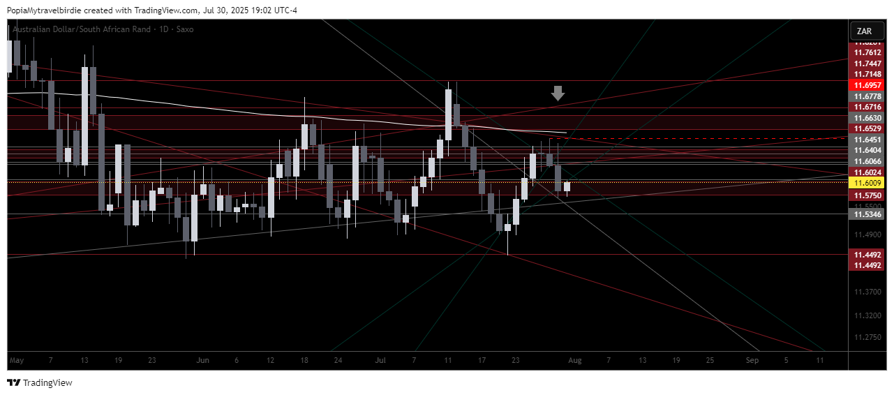 SAXO:AUDZAR Chart Image by PopiaMytravelbirdie