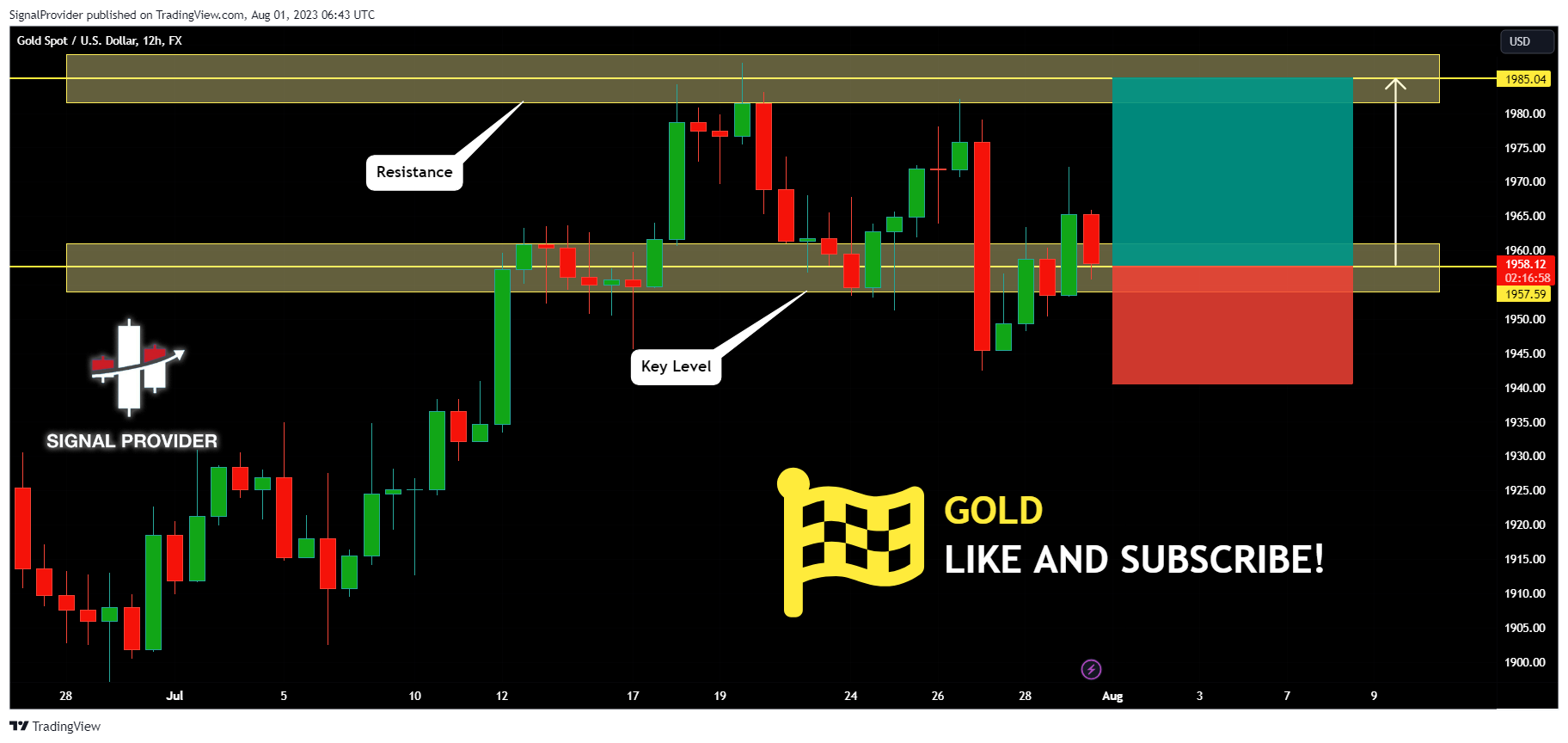 FX:XAUUSD Chart Image by SignalProvider